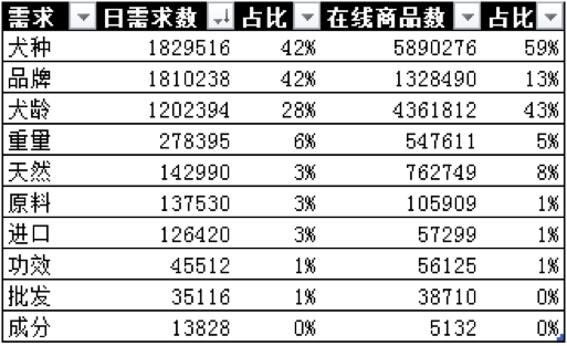 好風(fēng)是杭州專業(yè)的寵物品牌設(shè)計(jì)公司 杭州寵物品牌設(shè)計(jì)