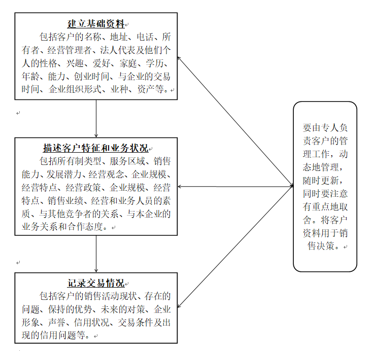 營(yíng)銷策劃